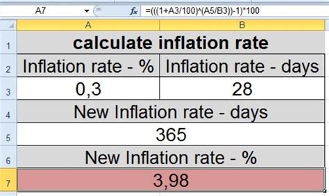 How to Convert Interest Rate | hubpages