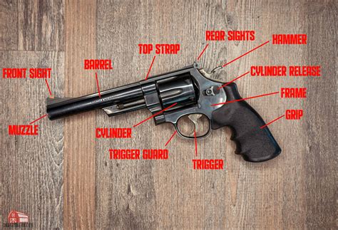 Parts of a Revolver - Explained - The Broad Side