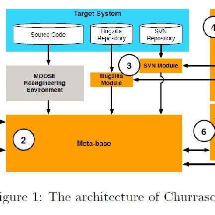 The conceptual architecture of Palantir (Ref. [22]) | Download ...