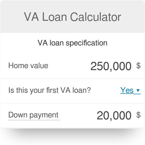 How much can i borrow va loan calculator - KathleenSidney