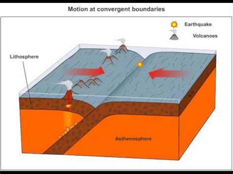 convergent plate boundary two oceanic plates - YouTube