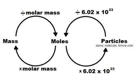 Grams To Moles Conversion Chart