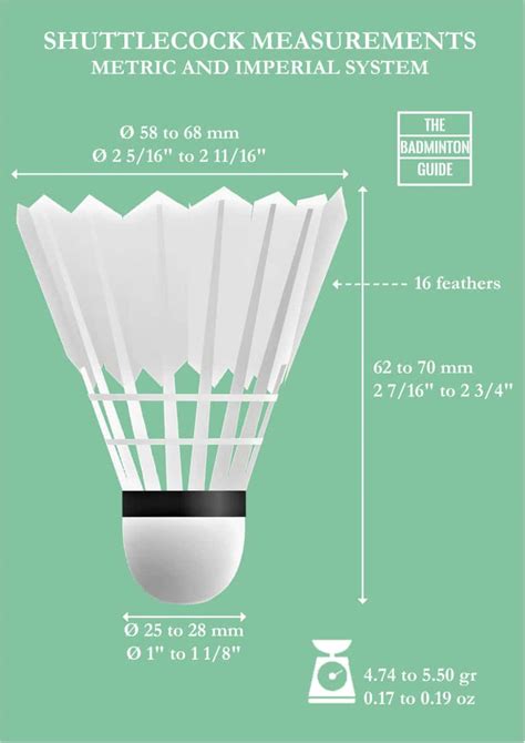 What Are the Different Parts of a Shuttlecock? - The Badminton Guide