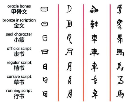 Easy Chinese Symbols To Draw And Their Meanings