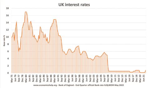 Bank of England base rate - SeherRhoda