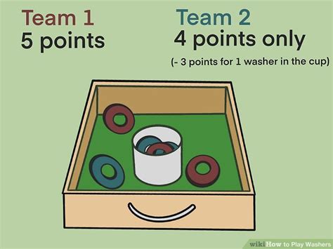 How to Play Washers: 12 Steps (with Pictures) - wikiHow