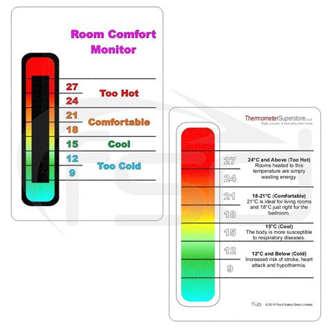 Custom Printed Room Comfort Monitor - Promotional - Thermometers - Thermometer Superstore