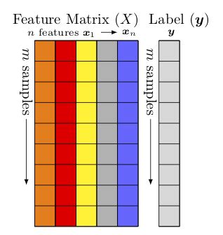 Feature matrix and label | Download Scientific Diagram