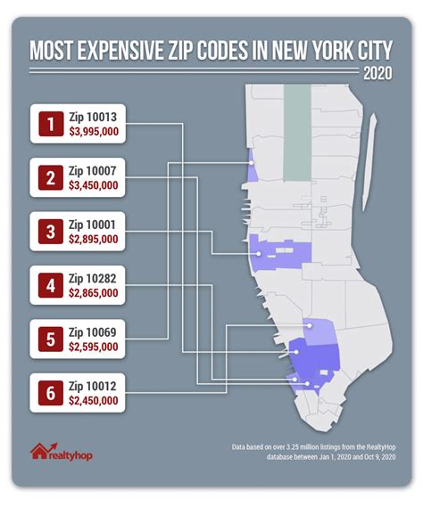 Upper Manhattan Zip Code Map