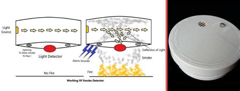 Fire Detector Types And Their Working Principle - ShipFever