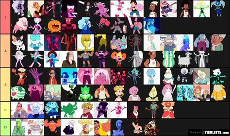 All Steven Universe characters Tier List Maker - TierLists.com