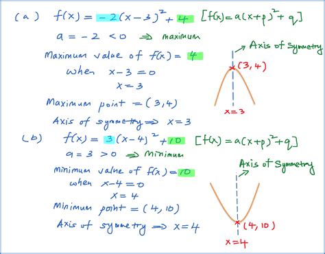 3.3.1 Example 1 : Finding the maximum/minimum and axis of symmetry of a quadratic function - SPM ...