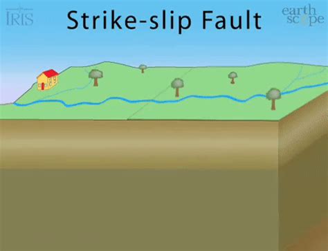 Faulting - GEO CAR. /SOCIAL STUDIES