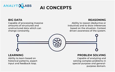 Artificial Intelligence Tutorial - Guide For Beginners