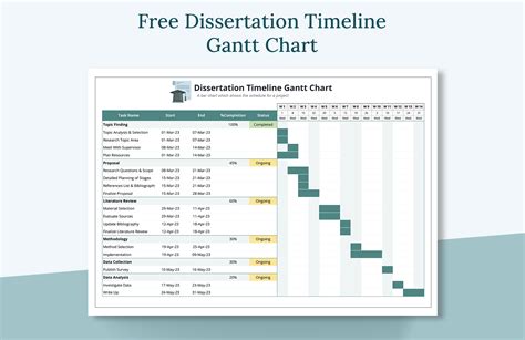 Free Dissertation Timeline Gantt Chart Template - Excel, Google Sheets ...