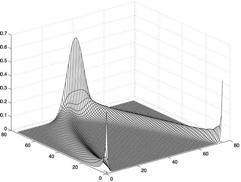 The stochastic matrix T 150 shown, from Eq. (36), exactly represents... | Download Scientific ...