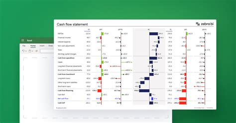 Cash Flow Statement in Excel: How To Create A Good One In 2024 - Zebra BI