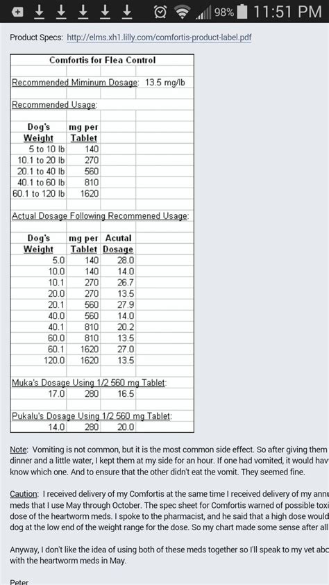 doxycycline for cats dosage chart - Corene Newberry