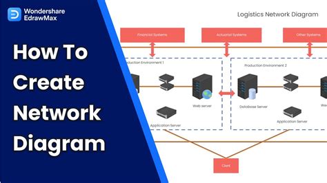 How to Create a Network Diagram - YouTube