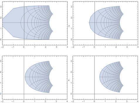 visualization - Visualizing the complex logarithm - Mathematica Stack ...