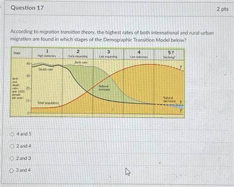 Solved According to migration transition theory, the highest | Chegg.com