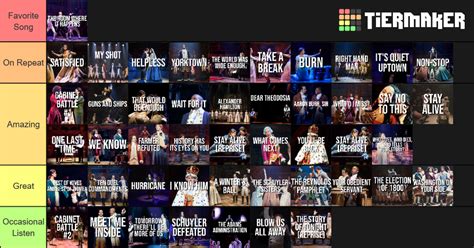 Hamilton Song Tier List (I adore every song on the soundtrack but if I ...