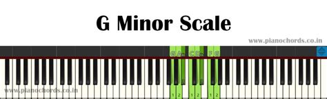 D Minor Piano Scale With Fingering