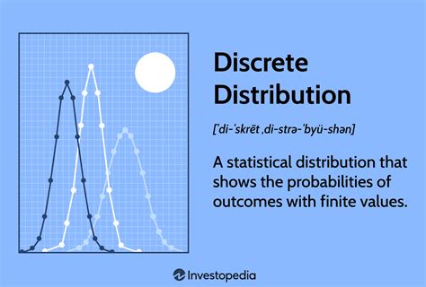 Discrete Probability Distribution: Overview And Examples, 57% OFF