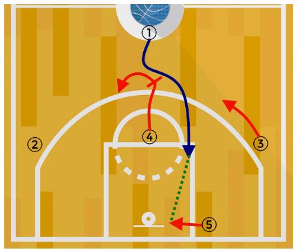 Pick and Roll Perfection | Basketball Drills