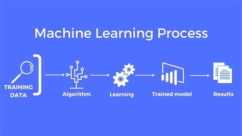 How Long Does It Take to Learn Machine Learning?