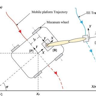 Top view of the simplified model of MRM | Download Scientific Diagram