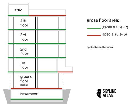 What is gross floor area? - SKYLINE ATLAS