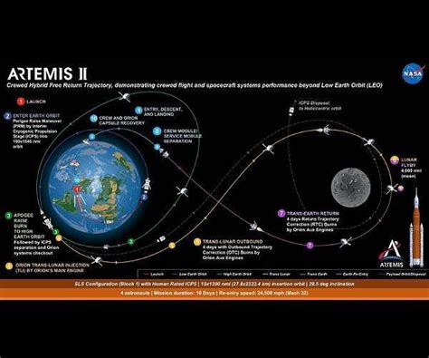 AFRL helps NASA test equipment for Artemis II Mission