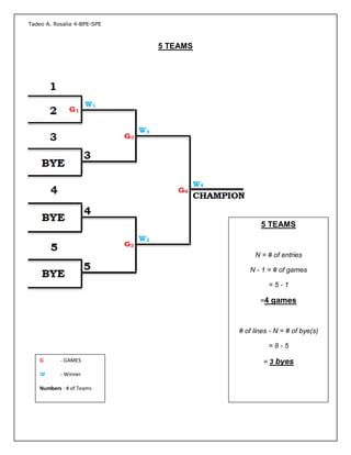 Team Single Elimination Bracket