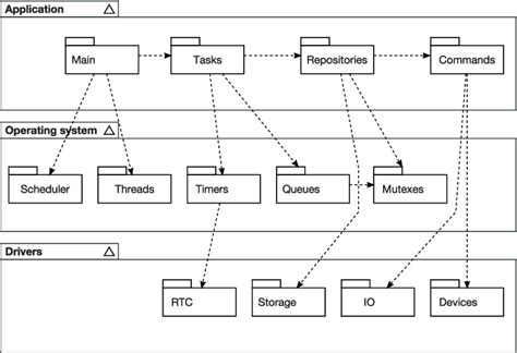 Uml Architecture Diagram