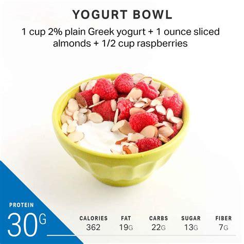 This Is What a Breakfast with 30 Grams of Protein Looks Like