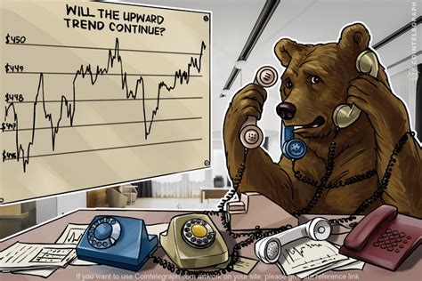 Bitcoin Price Analysis: 4/29/2016