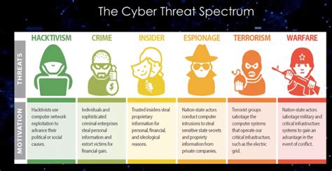 Your Data at Risk: FBI Cyber Division Shares Top Emerging Cyber Threats to Your Enterprise ...