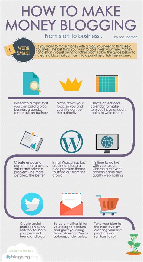 How to Make Money Blogging - 9 Step [Infographic]