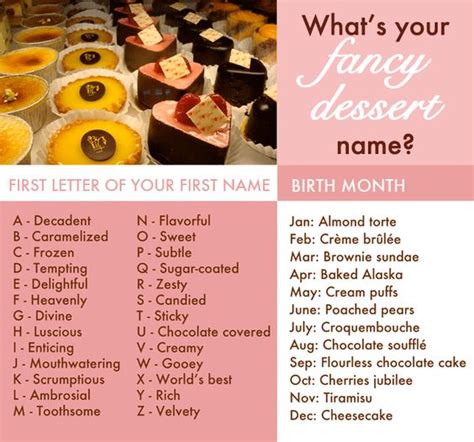 What's Your Fancy Dessert Name? | Dessert names, Blog and Desserts