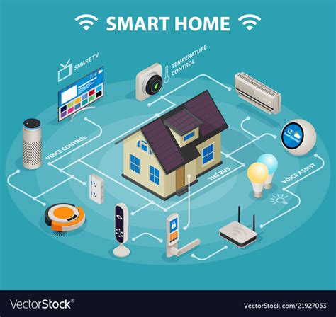 smart home iot Smart home iot solution - Smart Home