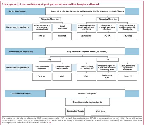 New treatment guidelines for adult ITP patients in Aust. & NZ | ITP ...