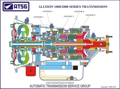 Allison 1000 Transmission Wiring Schematic - Wiring Diagram