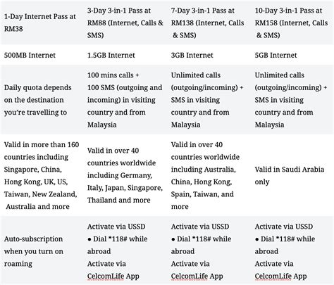 Here are 3 things to know about roaming plans before you head overseas ...