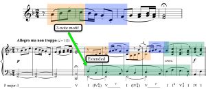 Beethoven's 6th Symphony - Musical Analysis #1 | School of Composition