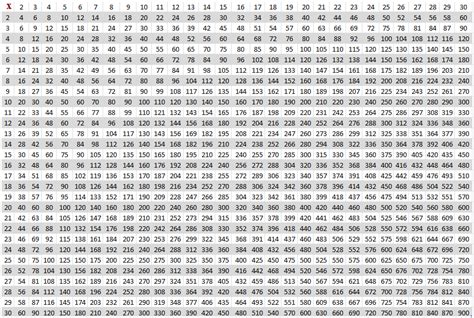 Multiplication table, Multiplication chart, Multiplication table printable