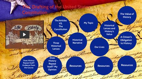 The Drafting of The United States Constitution by Heather Cross on Prezi