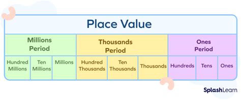 What is Base Ten Numerals? - Definition Facts & Example