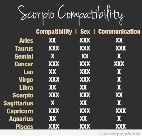 Pin by テッカマンダガー フリッツ・フォン・ブラウン on jobboerse | Virgo compatibility, Libra ...