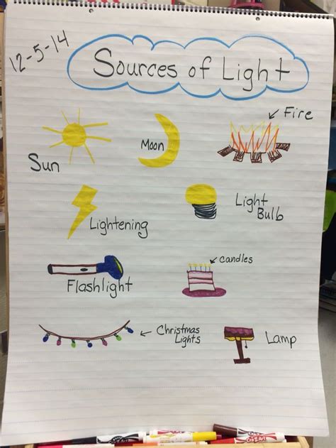 Sources of Light Anchor Chart | Science Inquiry | Pinterest | Light ...